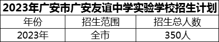 2024年廣安市廣安友誼中學(xué)實驗學(xué)校招生計劃是多少？