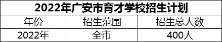 2024年廣安市育才學(xué)校招生計(jì)劃是多少？