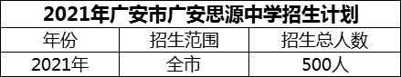 2024年廣安市廣安思源中學招生計劃是多少？