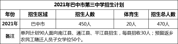 2024年巴中市第三中學(xué)招生計(jì)劃是多少？