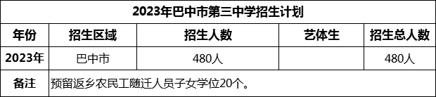 2024年巴中市第三中學(xué)招生計(jì)劃是多少？