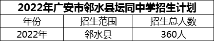 2024年廣安市鄰水縣壇同中學(xué)招生計(jì)劃是多少？