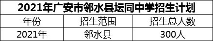 2024年廣安市鄰水縣壇同中學(xué)招生計(jì)劃是多少？