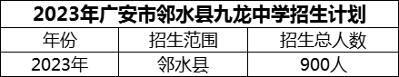 2024年廣安市鄰水縣九龍中學招生計劃是多少？