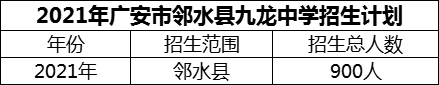 2024年廣安市鄰水縣九龍中學招生計劃是多少？