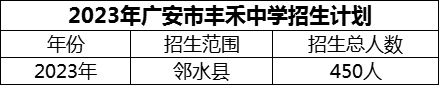 2024年廣安市豐禾中學(xué)招生計劃是多少？