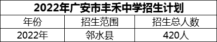 2024年廣安市豐禾中學(xué)招生計劃是多少？