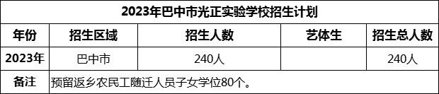 2024年巴中市光正實驗學校招生計劃是多少？