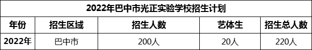 2024年巴中市光正實驗學校招生計劃是多少？