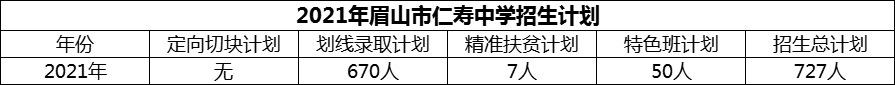 2024年眉山市仁壽中學(xué)招生計劃是多少？