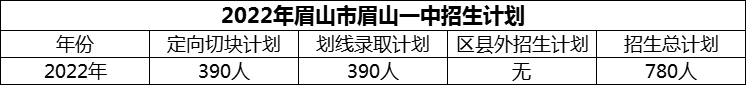 2024年眉山市眉山一中招生計(jì)劃是多少？