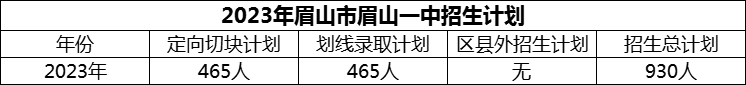 2024年眉山市眉山一中招生計(jì)劃是多少？