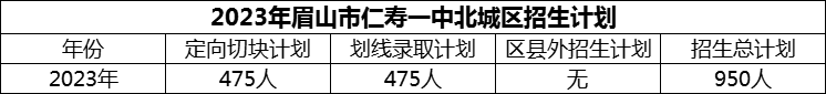 2024年眉山市仁壽一中北城區(qū)招生計(jì)劃是多少？