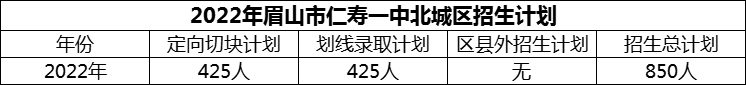 2024年眉山市仁壽一中北城區(qū)招生計(jì)劃是多少？