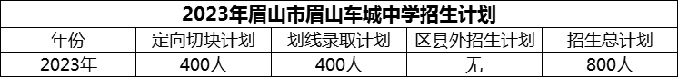 2024年眉山市眉山車城中學(xué)招生計(jì)劃是多少？