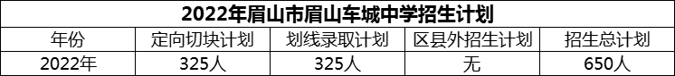 2024年眉山市眉山車城中學(xué)招生計(jì)劃是多少？