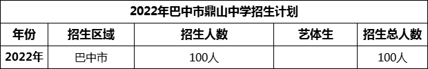 2024年巴中市鼎山中學招生計劃是多少？