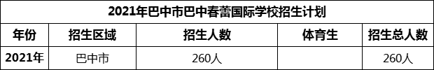 2024年巴中市巴中春蕾國際學(xué)校招生計劃是多少？