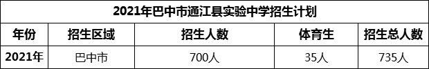 2024年巴中市通江縣實(shí)驗(yàn)中學(xué)招生計(jì)劃是多少？