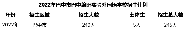 2024年巴中市巴中綿陽實驗外國語學(xué)校招生計劃是多少？