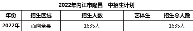 2024年內(nèi)江市隆昌一中招生計(jì)劃是多少？