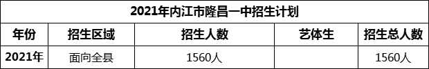 2024年內(nèi)江市隆昌一中招生計(jì)劃是多少？