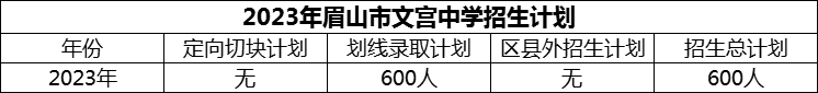 2024年眉山市文宮中學招生計劃是多少？