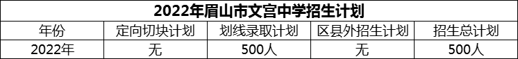 2024年眉山市文宮中學招生計劃是多少？