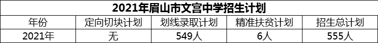 2024年眉山市文宮中學招生計劃是多少？