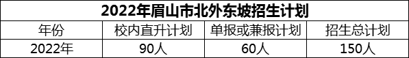 2024年眉山市北外東坡招生計(jì)劃是多少？