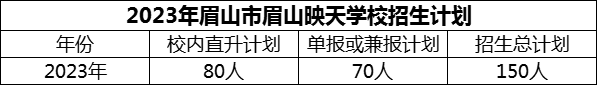 2024年眉山市眉山映天學(xué)校招生計(jì)劃是多少？