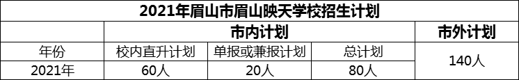 2024年眉山市眉山映天學(xué)校招生計(jì)劃是多少？