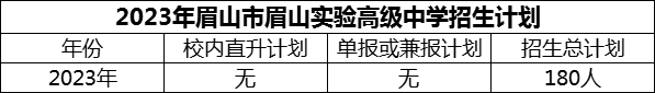 2024年眉山市眉山實(shí)驗(yàn)高級中學(xué)招生計(jì)劃是多少？