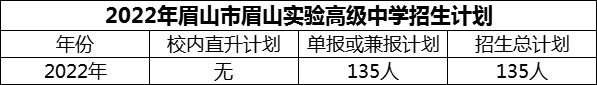 2024年眉山市眉山實(shí)驗(yàn)高級中學(xué)招生計(jì)劃是多少？