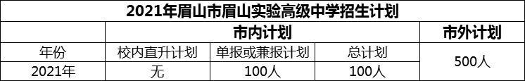 2024年眉山市眉山實(shí)驗(yàn)高級中學(xué)招生計(jì)劃是多少？