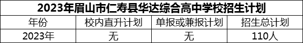 2024年眉山市仁壽縣華達(dá)綜合高中學(xué)校招生計(jì)劃是多少？