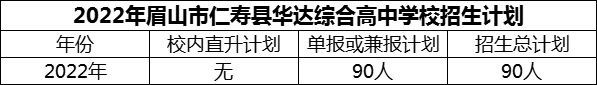 2024年眉山市仁壽縣華達(dá)綜合高中學(xué)校招生計(jì)劃是多少？