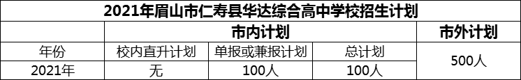 2024年眉山市仁壽縣華達(dá)綜合高中學(xué)校招生計(jì)劃是多少？