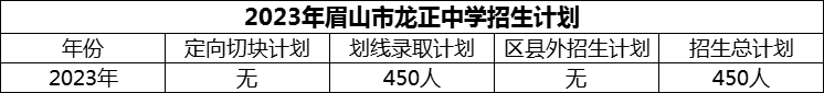 2024年眉山市龍正中學(xué)招生計劃是多少？