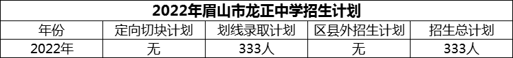 2024年眉山市龍正中學(xué)招生計劃是多少？