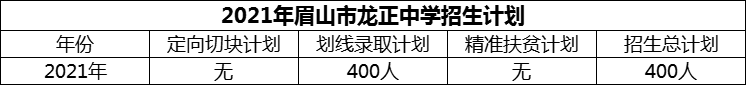 2024年眉山市龍正中學(xué)招生計劃是多少？