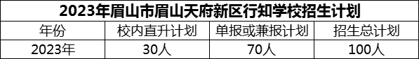 2024年眉山市眉山天府新區(qū)行知學(xué)校招生計劃是多少？