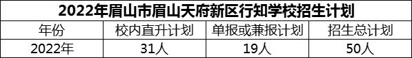 2024年眉山市眉山天府新區(qū)行知學(xué)校招生計劃是多少？