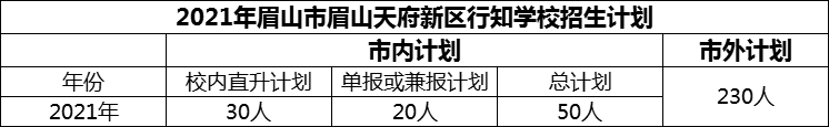 2024年眉山市眉山天府新區(qū)行知學(xué)校招生計劃是多少？