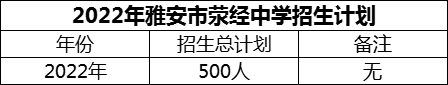 2024年雅安市滎經(jīng)中學(xué)招生計(jì)劃是多少？