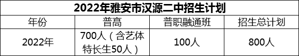 2024年雅安市漢源二中招生計(jì)劃是多少？