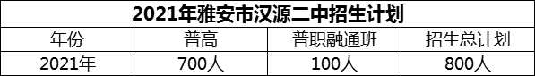 2024年雅安市漢源二中招生計(jì)劃是多少？