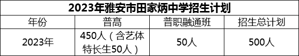 2024年雅安市雅安市田家炳中學(xué)招生計劃是多少？