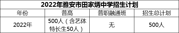 2024年雅安市雅安市田家炳中學(xué)招生計劃是多少？