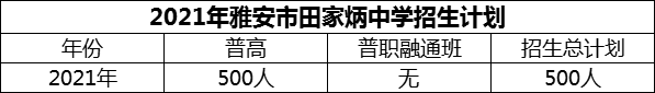 2024年雅安市雅安市田家炳中學(xué)招生計劃是多少？